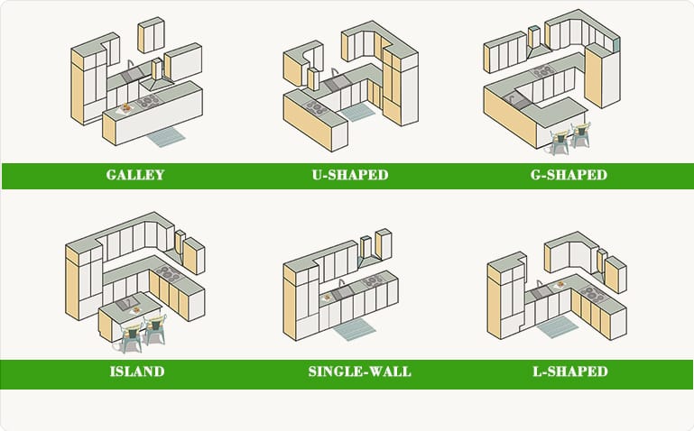kitchen layouts